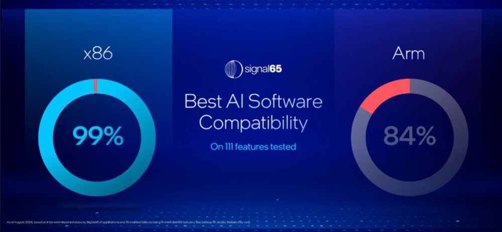 x86とArmプロセッサーの互換性について違いを説明するスライド