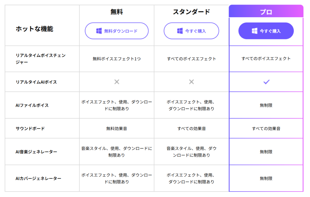 プラン別の機能
