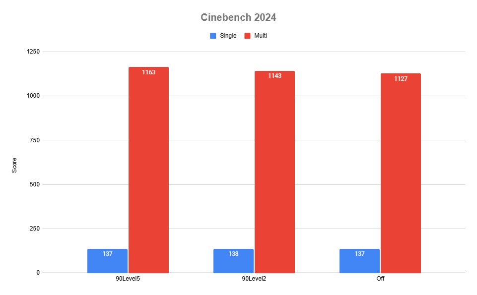 Cinebench 2024のベンチマーク結果